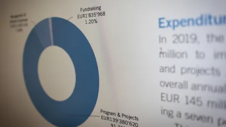 Photo: LWF (Finance chart)